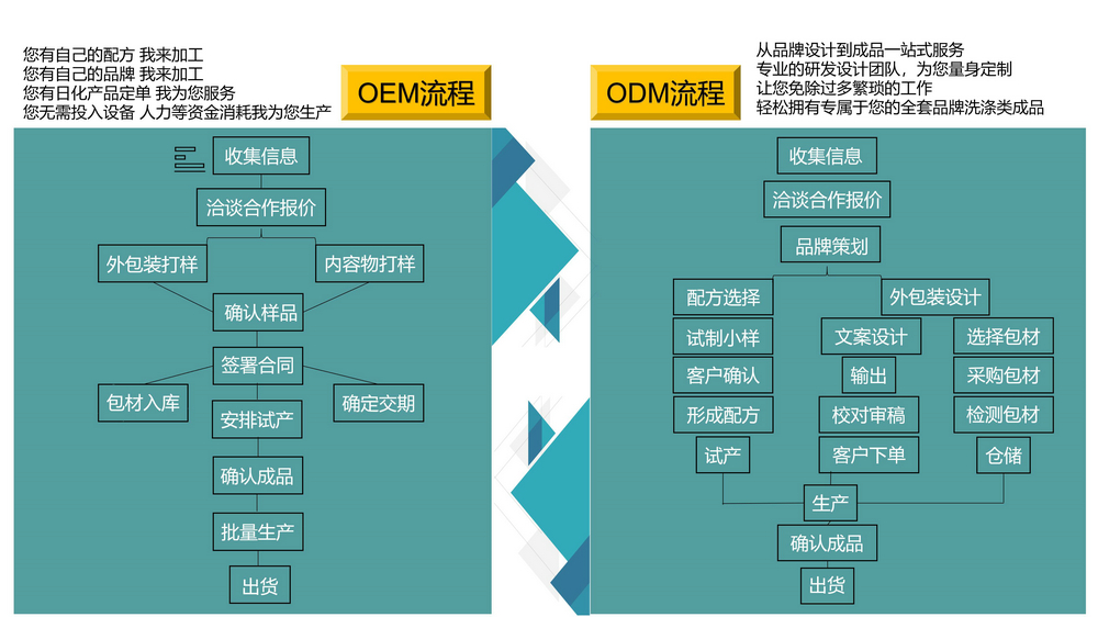 振华科技-OEM ODM(图9)