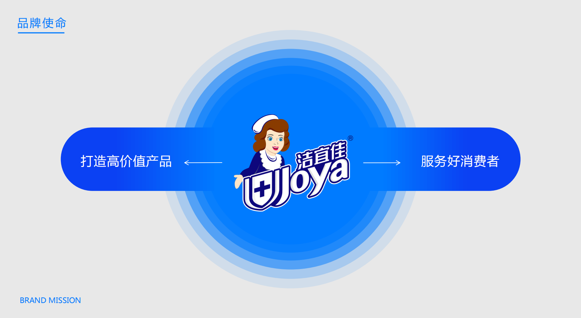 品牌介绍(图3)